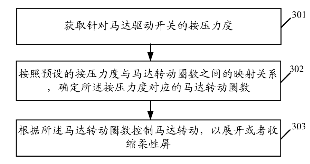 OPPO發(fā)布X2021卷軸屏概念機(jī)，專(zhuān)利布局122項(xiàng)