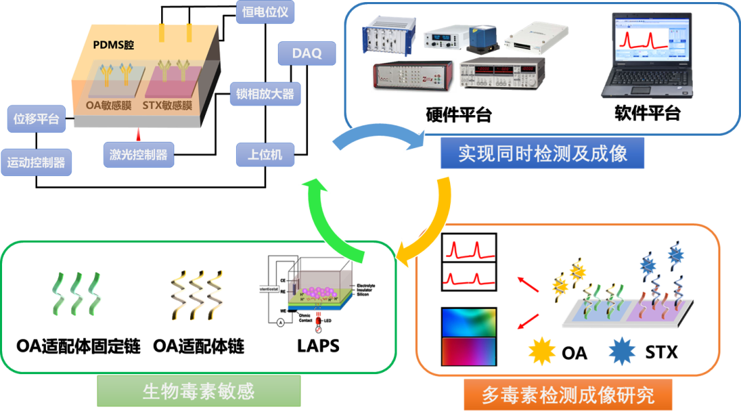 【速看！】18個(gè)優(yōu)秀項(xiàng)目來(lái)穗！國(guó)家自然科學(xué)基金優(yōu)秀成果對(duì)接活動(dòng)（廣州分會(huì)場(chǎng)）即將舉辦！