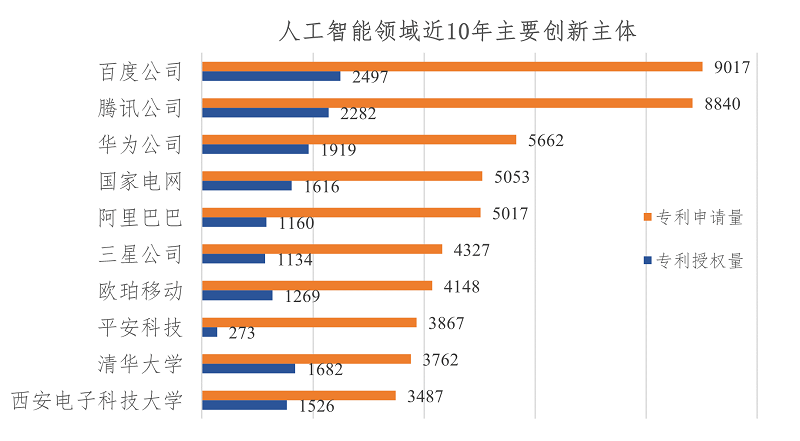 #晨報(bào)#國(guó)家版權(quán)局：執(zhí)法部門能直接認(rèn)定構(gòu)成侵權(quán)的無需再委托鑒定；國(guó)家知識(shí)產(chǎn)權(quán)局維持韓華兩項(xiàng)PERC電池專利有效