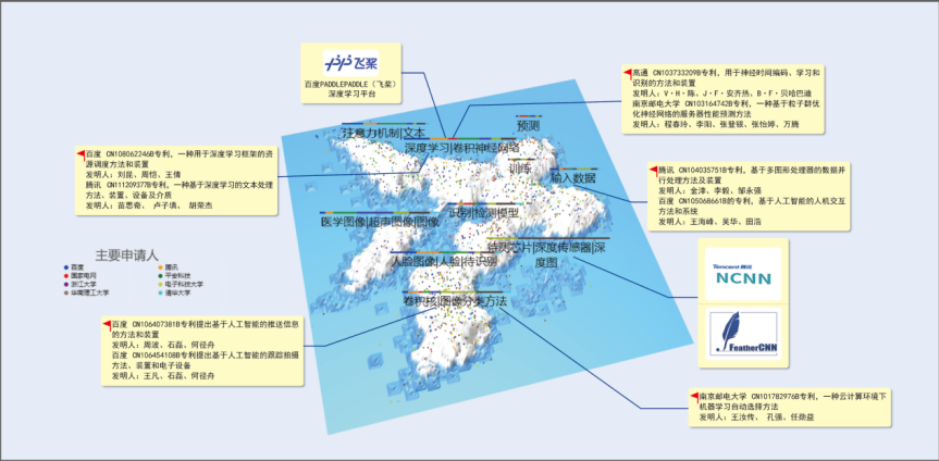 深度學(xué)習(xí)成為我國人工智能專利創(chuàng)新最活躍領(lǐng)域之一