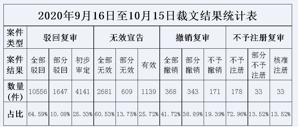 #晨報(bào)#美國ITC發(fā)布對敲擊按摩器的337部分終裁；遭內(nèi)鬼泄露商業(yè)秘密，三一重工損失達(dá)5300萬元