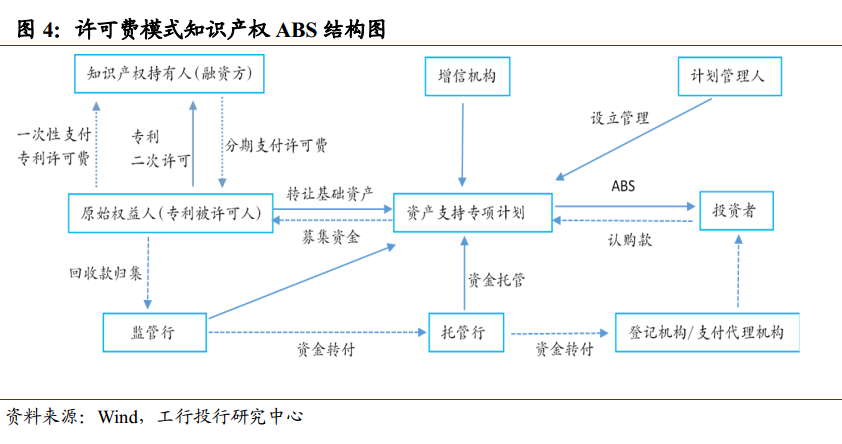 知識(shí)產(chǎn)權(quán)融資模式與風(fēng)險(xiǎn)分析