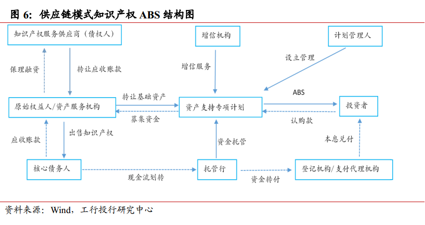 知識(shí)產(chǎn)權(quán)融資模式與風(fēng)險(xiǎn)分析