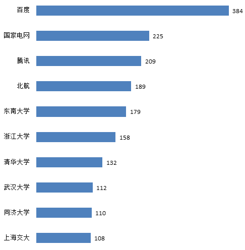 交通大數據技術專利飛速發(fā)展，創(chuàng)新主體積極布局！