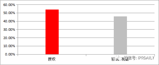 專利戰(zhàn)場上的“暗箭”——公眾意見！