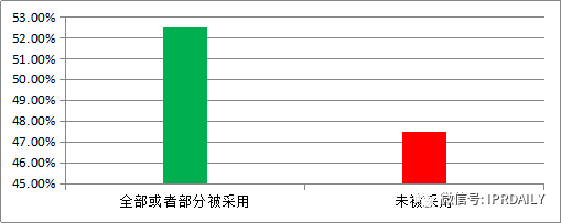 專利戰(zhàn)場上的“暗箭”——公眾意見！