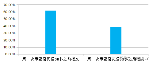 專利戰(zhàn)場上的“暗箭”——公眾意見！