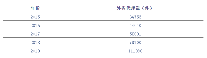 廣東省專(zhuān)利代理機(jī)構(gòu)發(fā)力南方市場(chǎng)