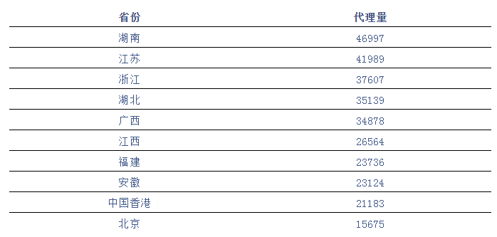 廣東省專(zhuān)利代理機(jī)構(gòu)發(fā)力南方市場(chǎng)