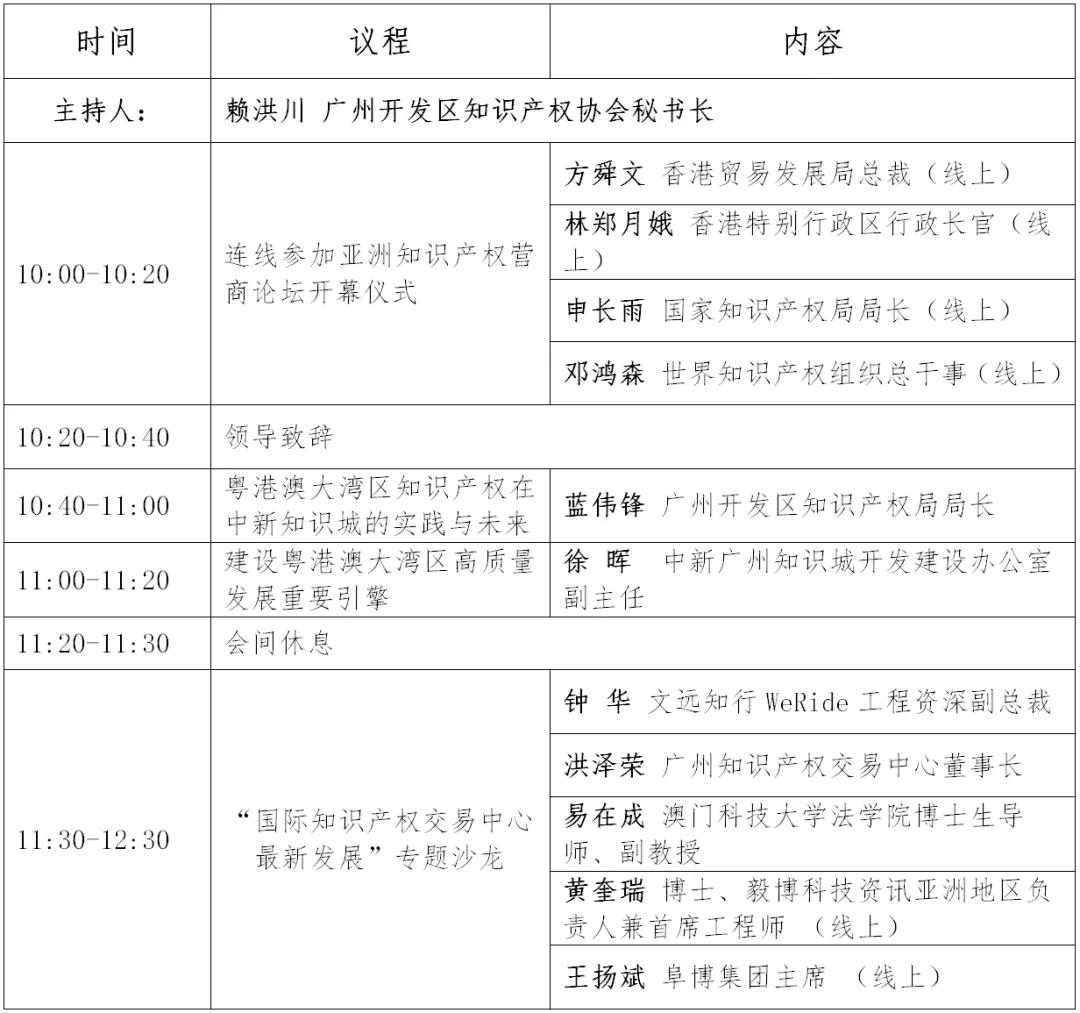 第十屆亞洲知識產(chǎn)權(quán)營商論壇專題論壇誠邀您的參與！