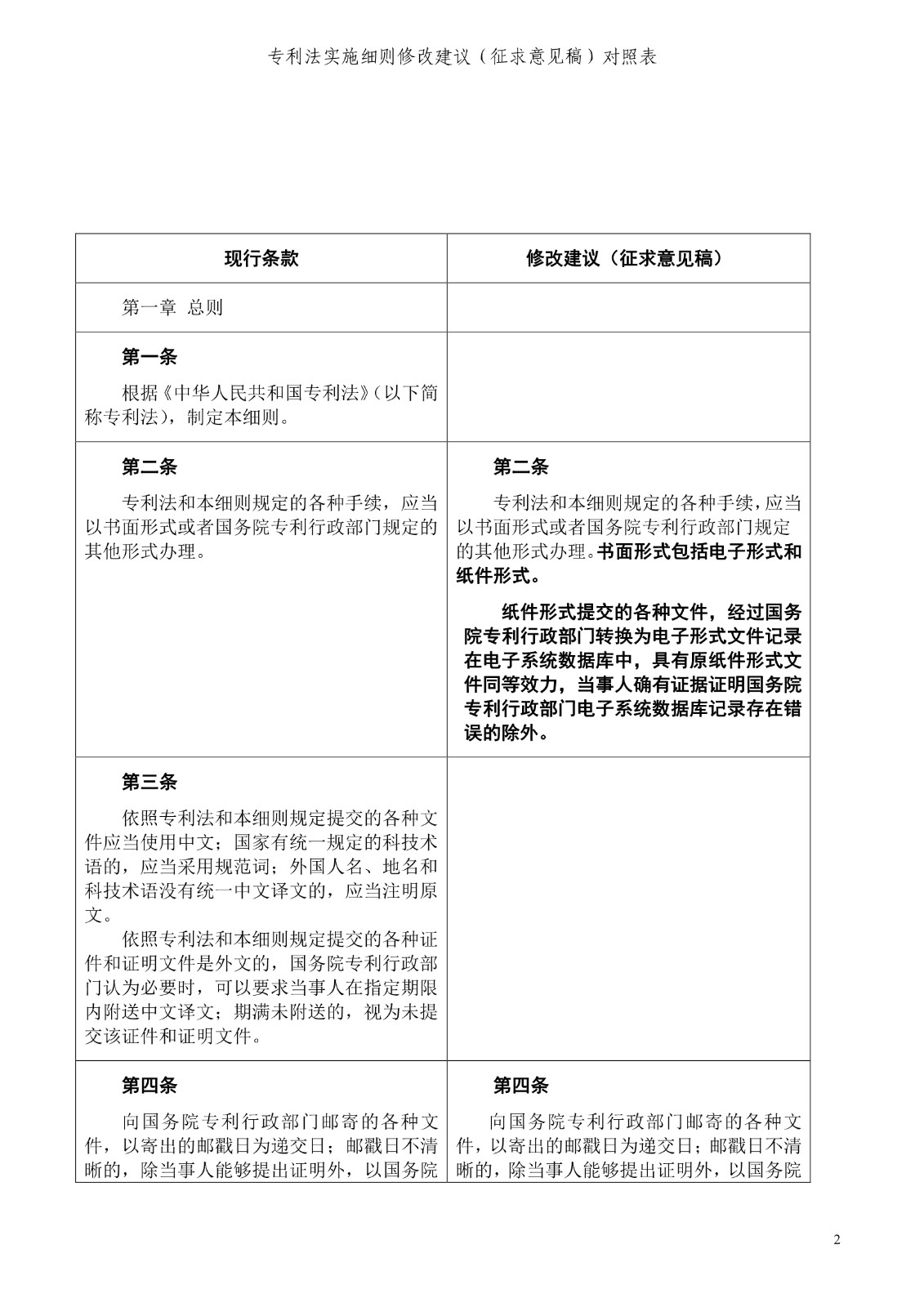 《專利法實施細(xì)則修改建議（征求意見稿）》全文！