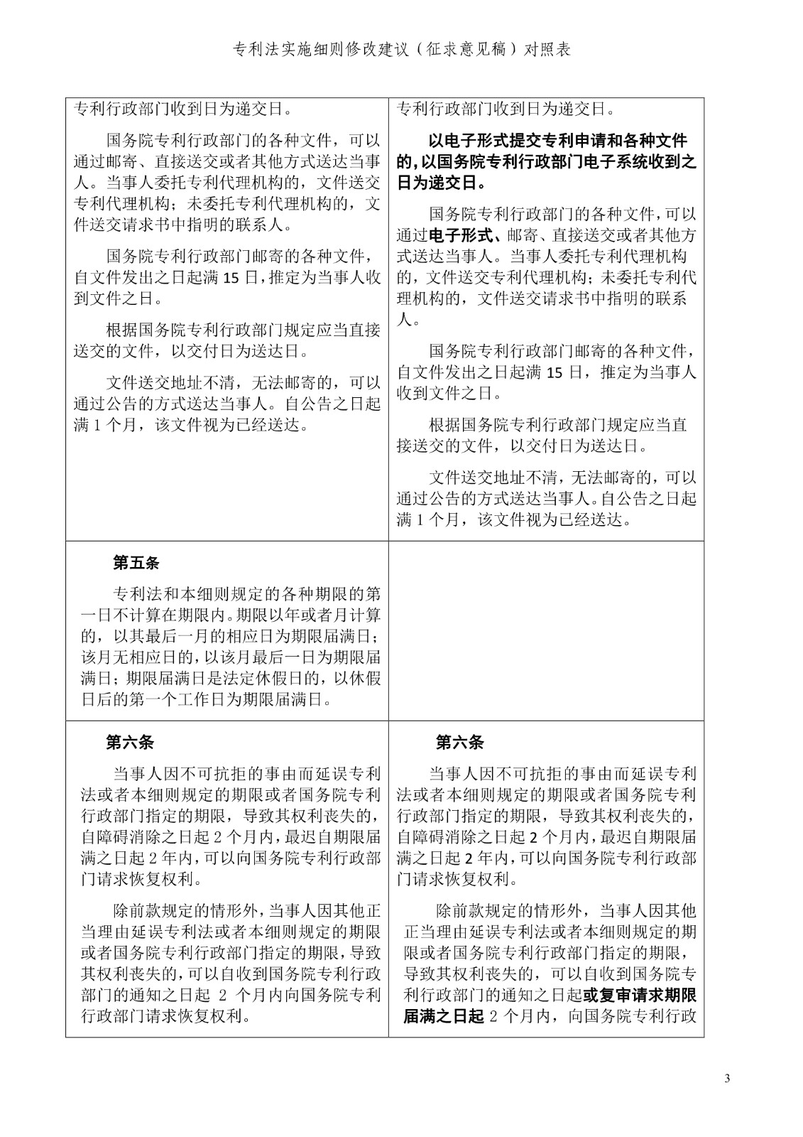 《專利法實施細(xì)則修改建議（征求意見稿）》全文！