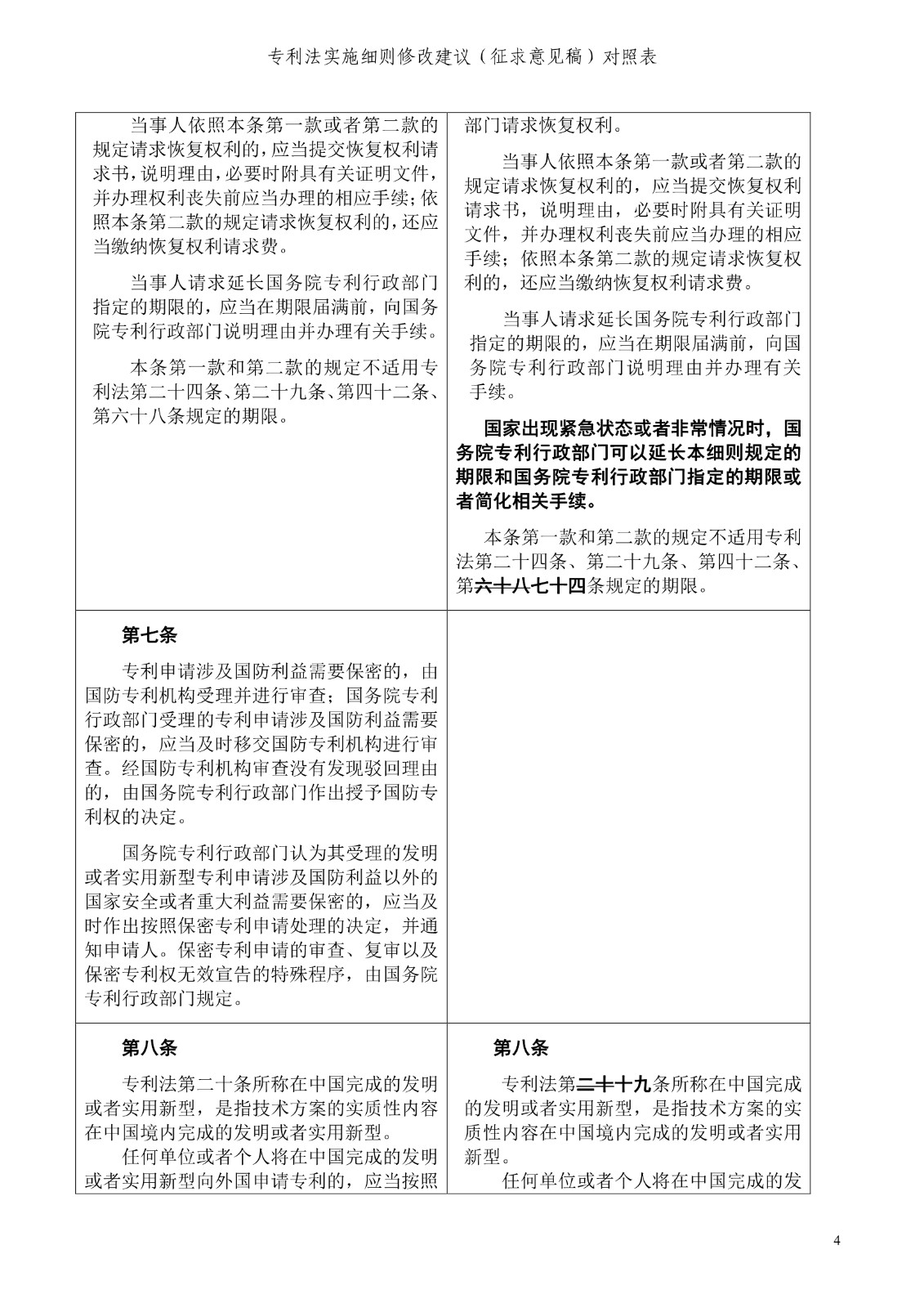 《專利法實施細(xì)則修改建議（征求意見稿）》全文！