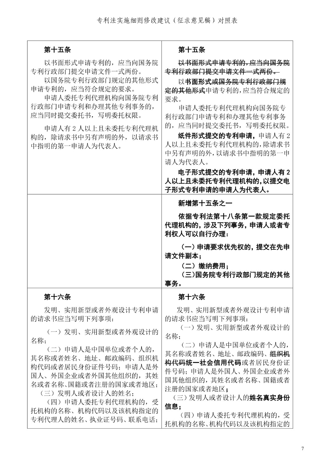 《專利法實施細(xì)則修改建議（征求意見稿）》全文！