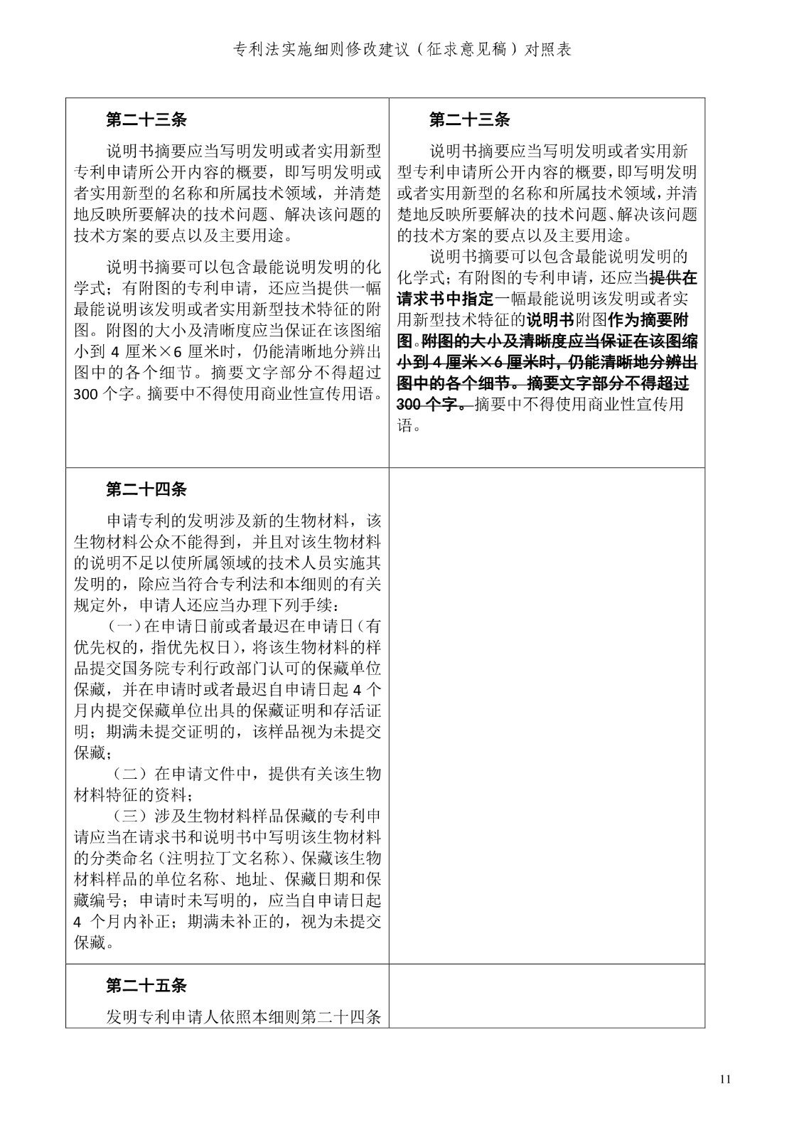 《專利法實施細(xì)則修改建議（征求意見稿）》全文！