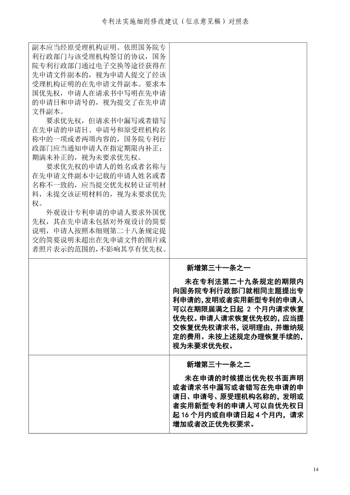 《專利法實施細(xì)則修改建議（征求意見稿）》全文！