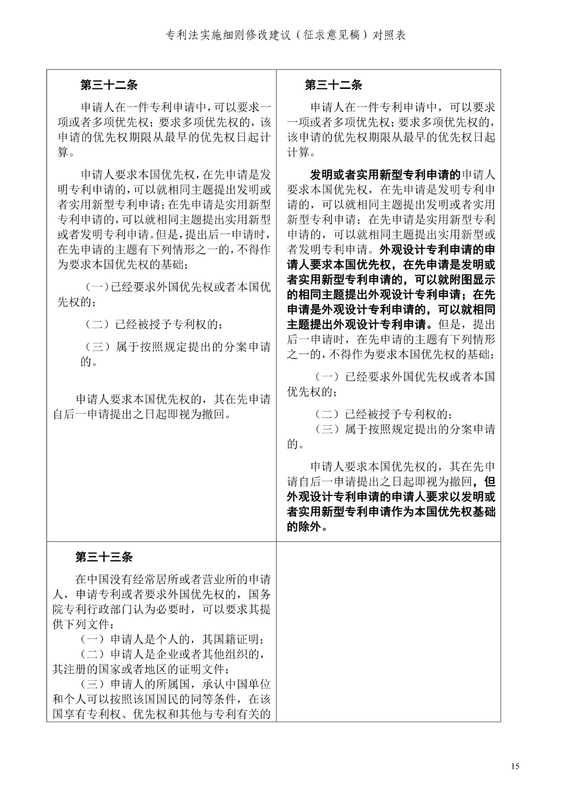 《專利法實施細(xì)則修改建議（征求意見稿）》全文！