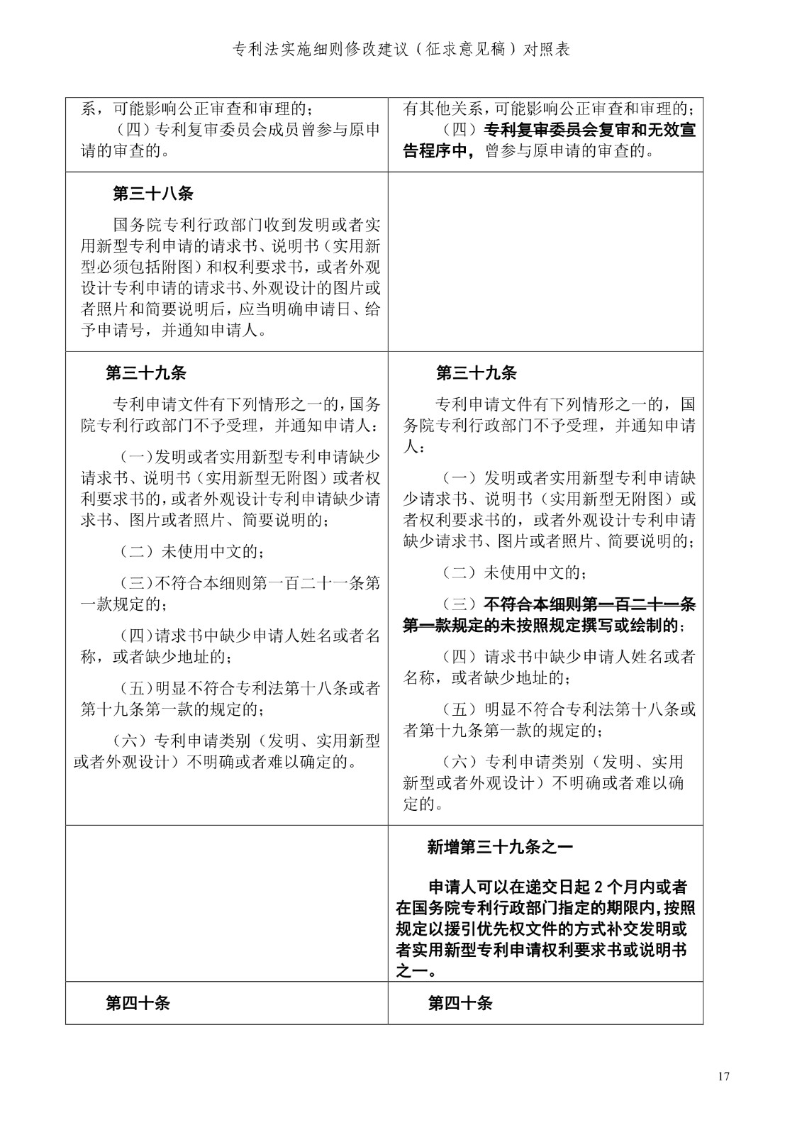 《專利法實施細(xì)則修改建議（征求意見稿）》全文！