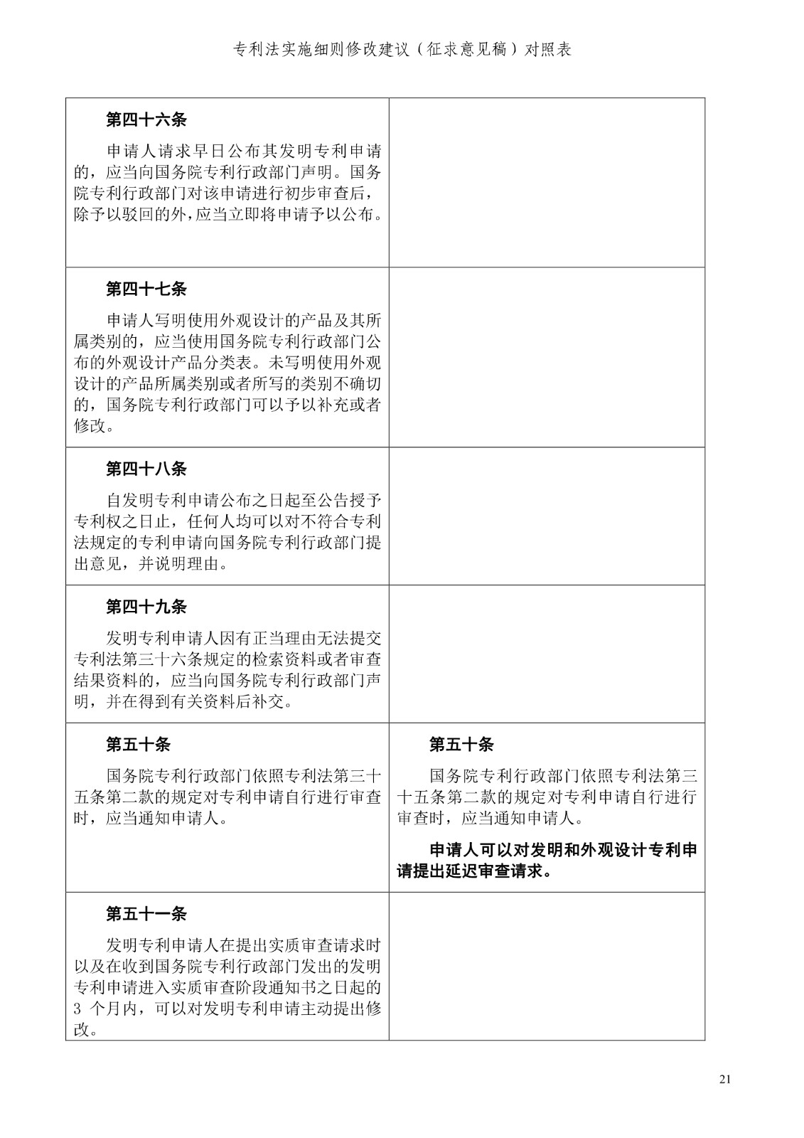 《專利法實施細(xì)則修改建議（征求意見稿）》全文！