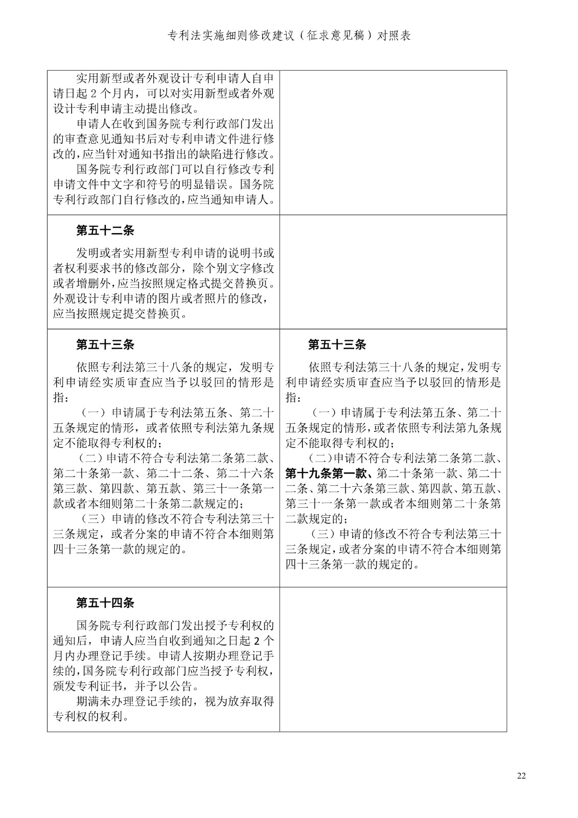 《專利法實施細(xì)則修改建議（征求意見稿）》全文！