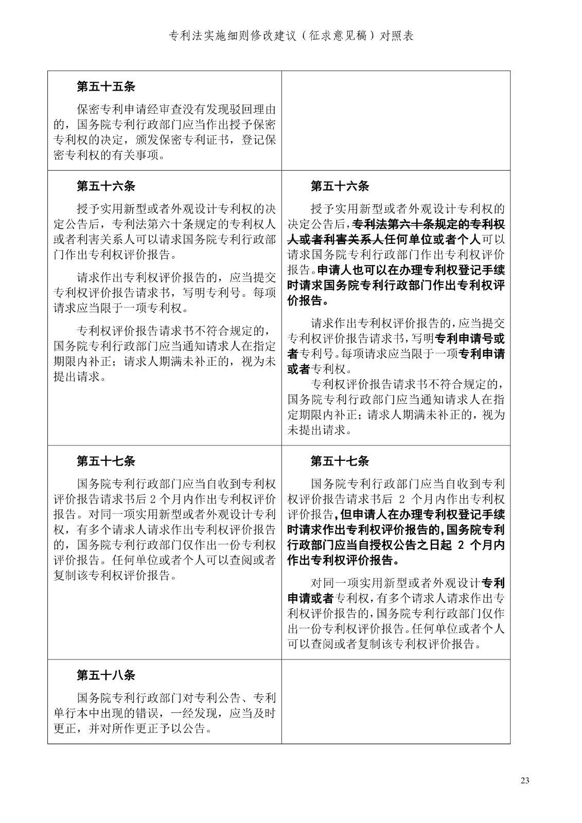 《專利法實施細(xì)則修改建議（征求意見稿）》全文！