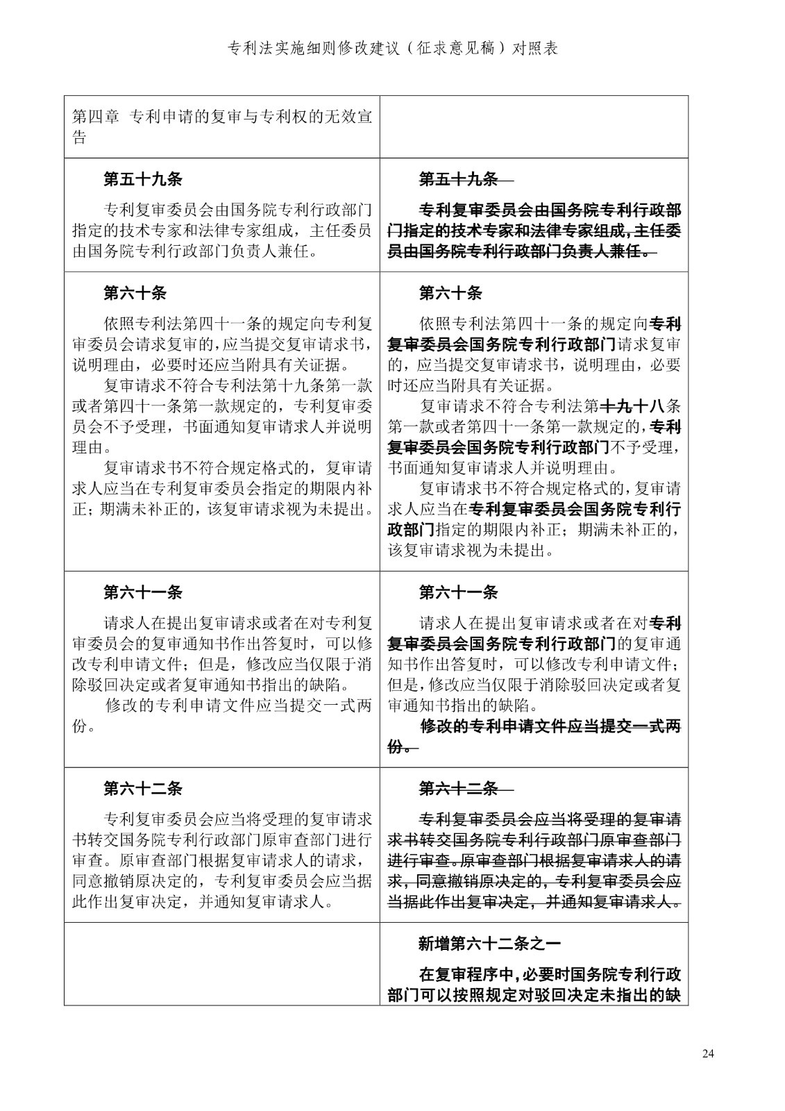 《專利法實施細(xì)則修改建議（征求意見稿）》全文！