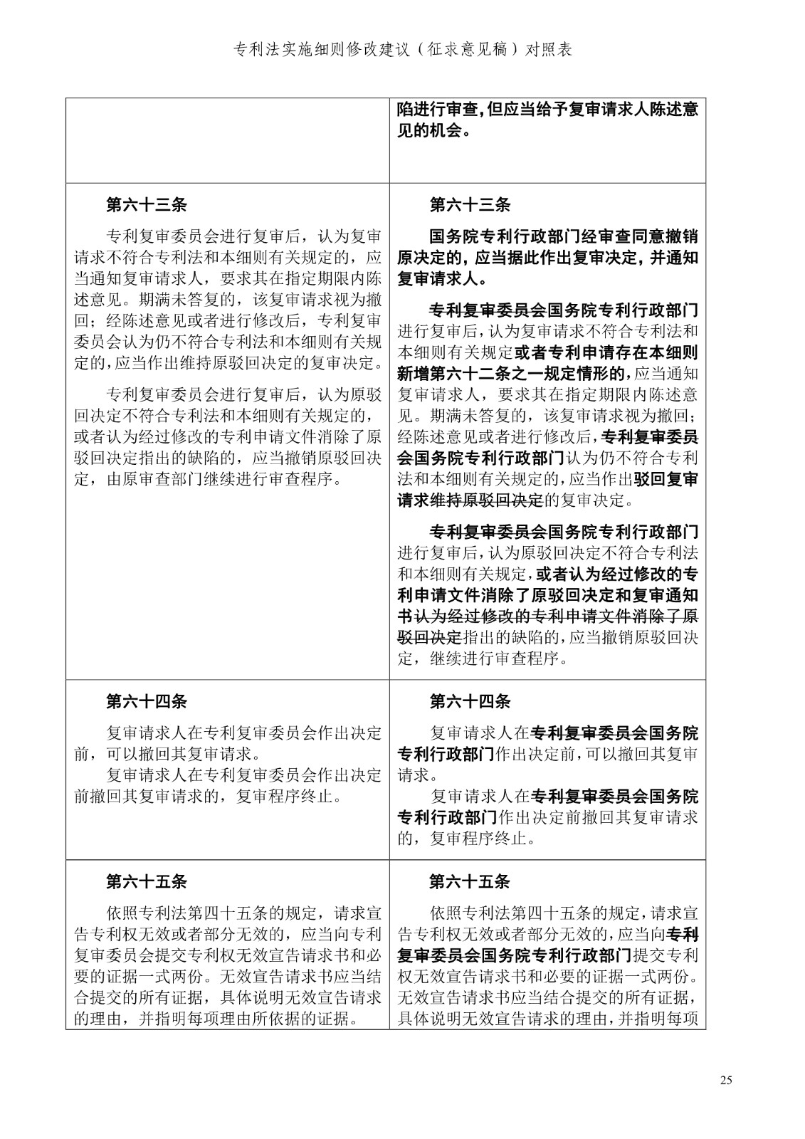 《專利法實施細(xì)則修改建議（征求意見稿）》全文！