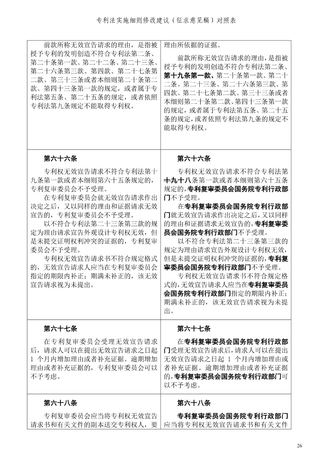 《專利法實施細(xì)則修改建議（征求意見稿）》全文！