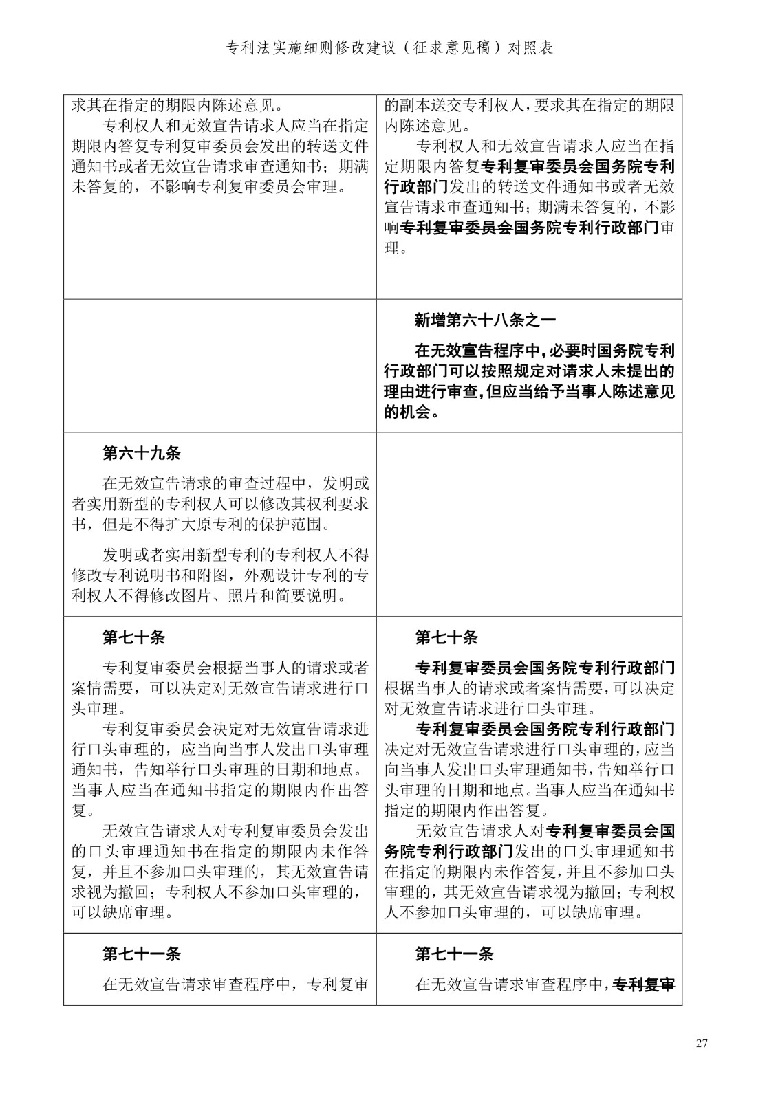 《專利法實施細(xì)則修改建議（征求意見稿）》全文！