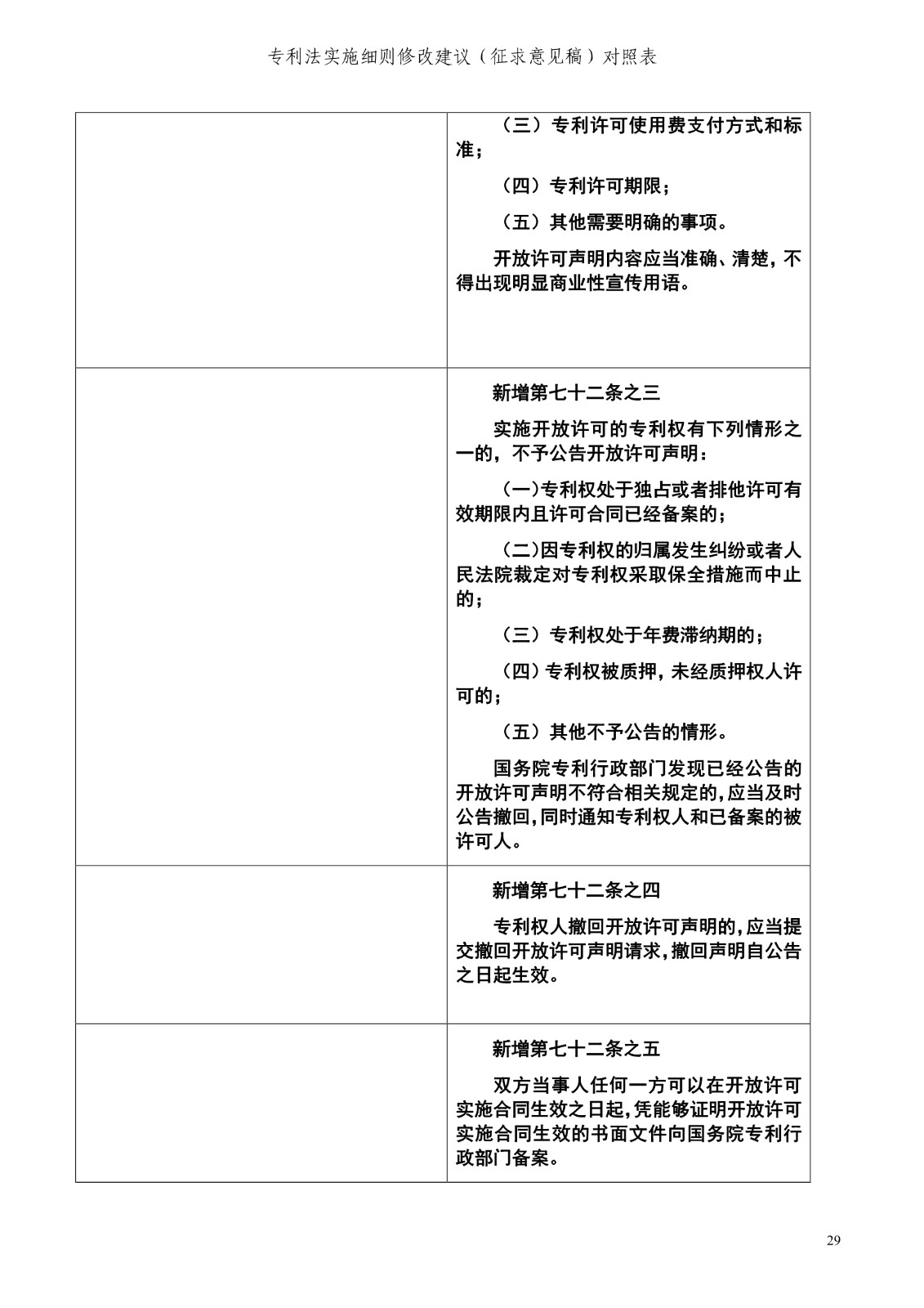 《專利法實施細(xì)則修改建議（征求意見稿）》全文！