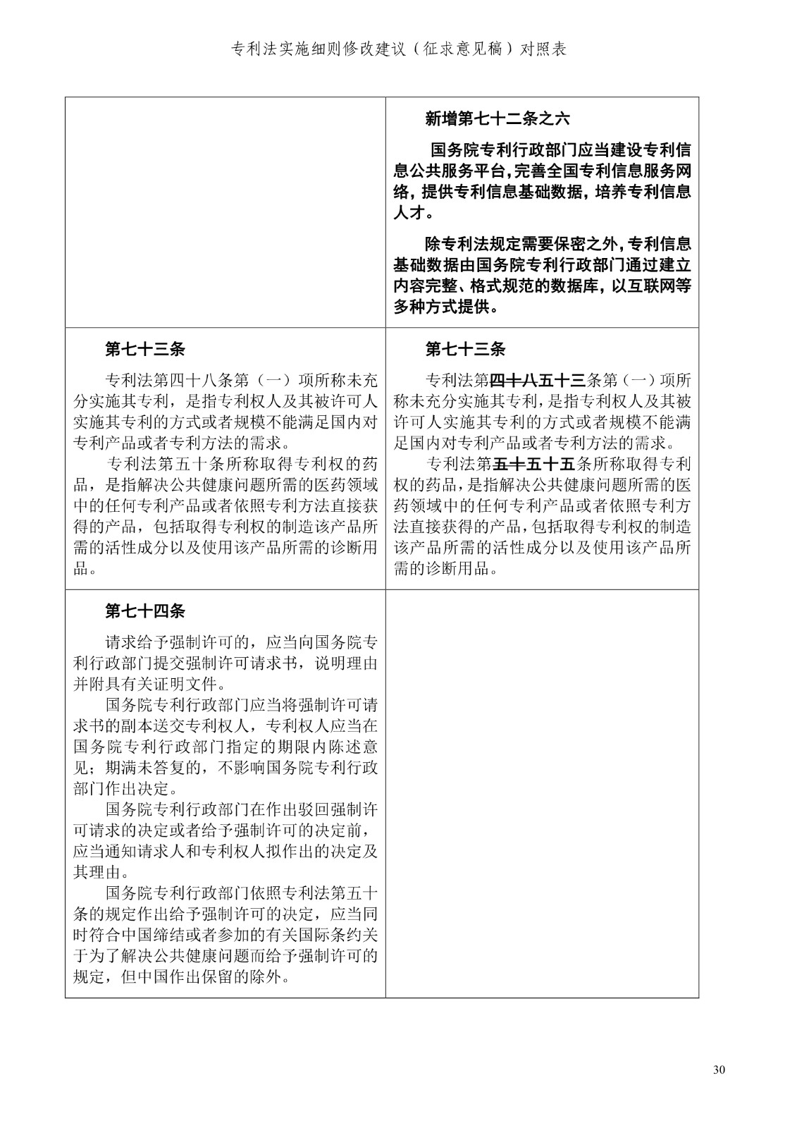 《專利法實施細(xì)則修改建議（征求意見稿）》全文！