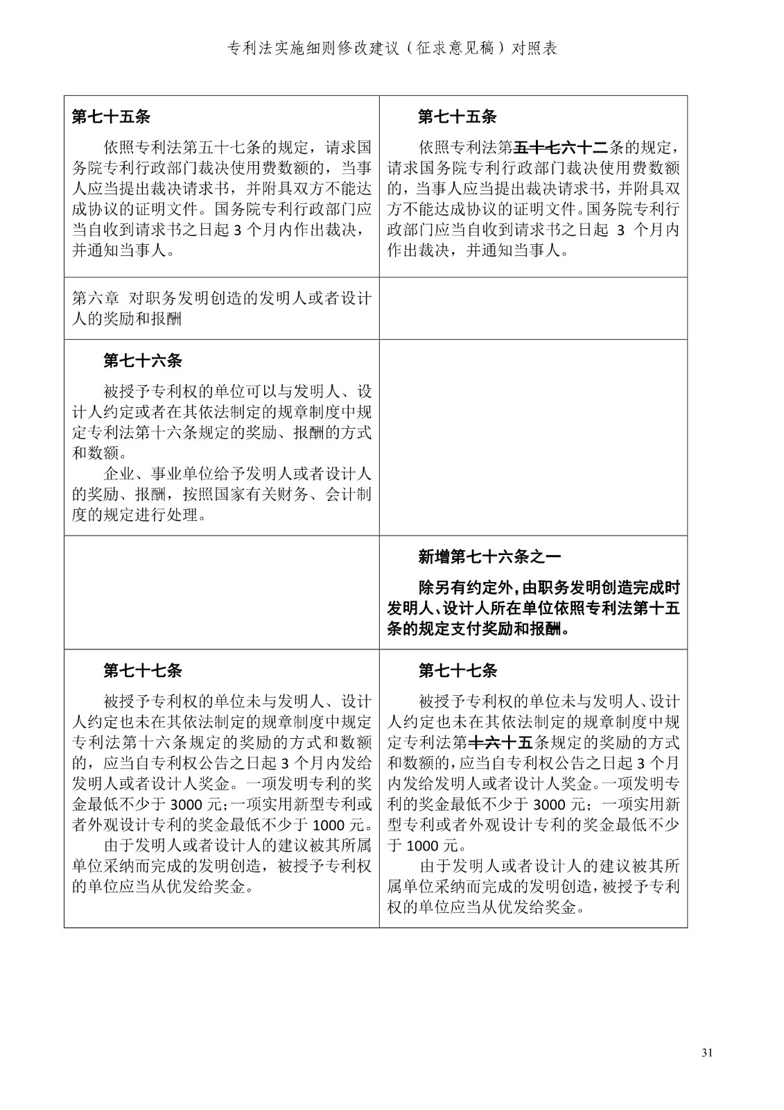 《專利法實施細(xì)則修改建議（征求意見稿）》全文！