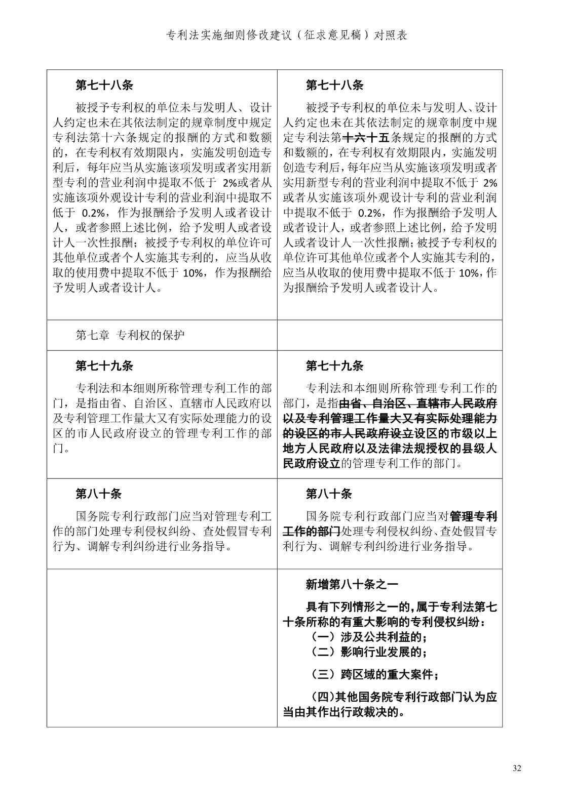 《專利法實施細(xì)則修改建議（征求意見稿）》全文！