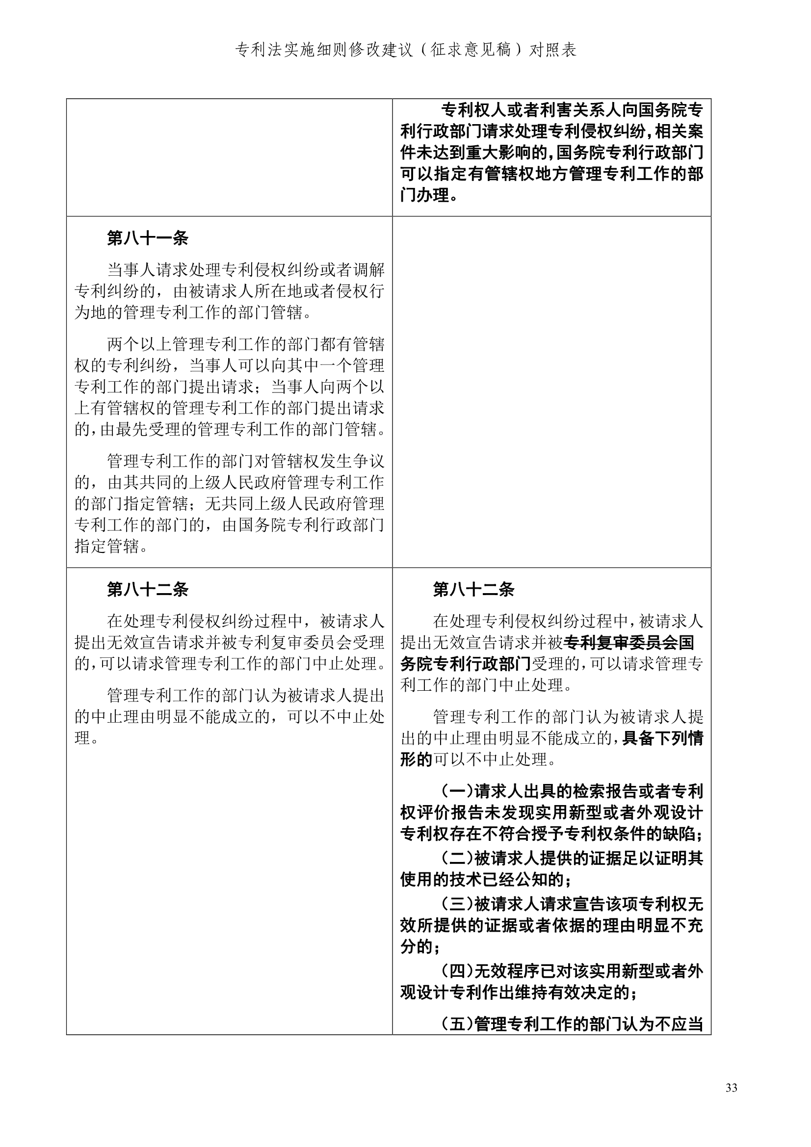 《專利法實施細(xì)則修改建議（征求意見稿）》全文！