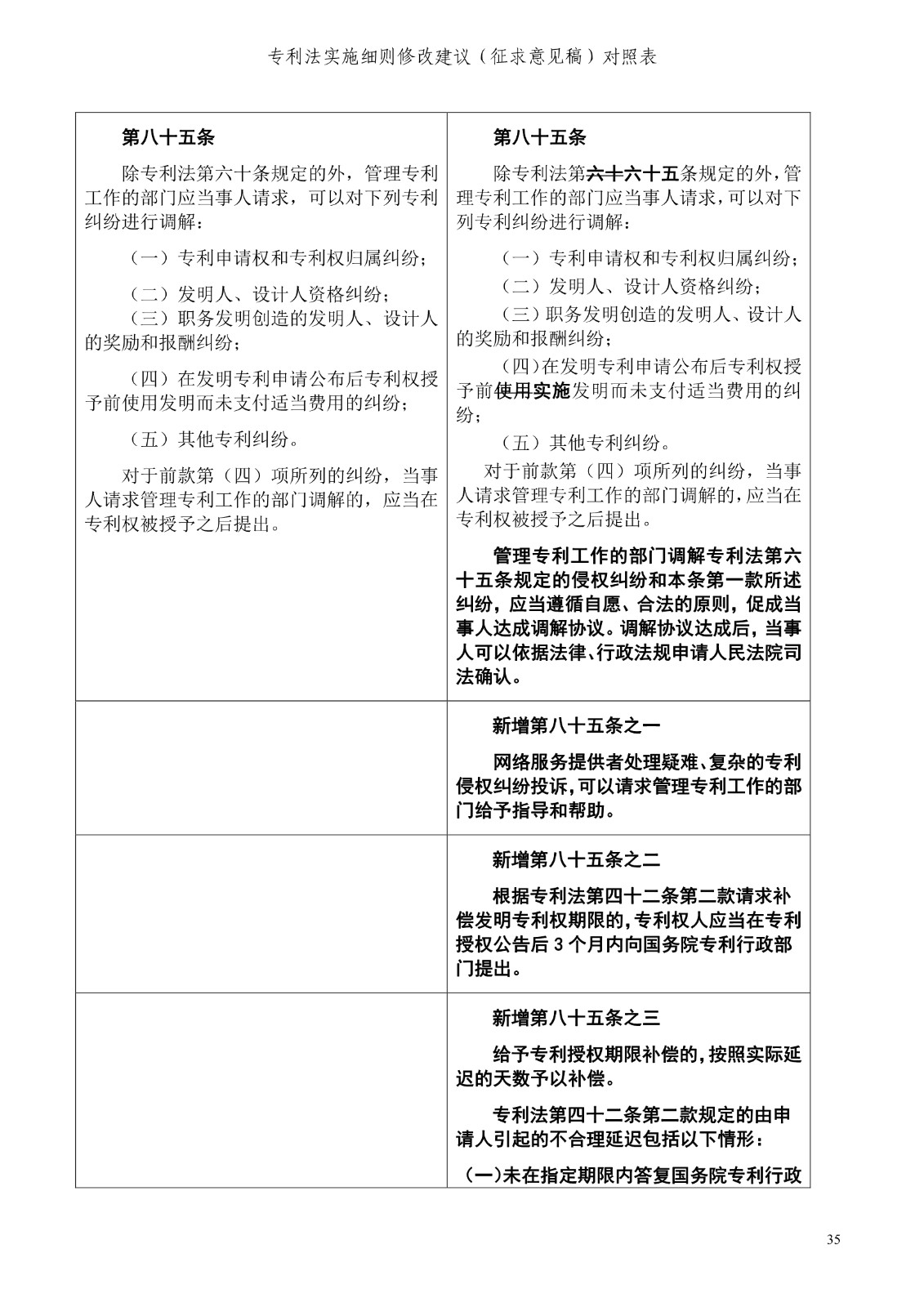 《專利法實施細(xì)則修改建議（征求意見稿）》全文！