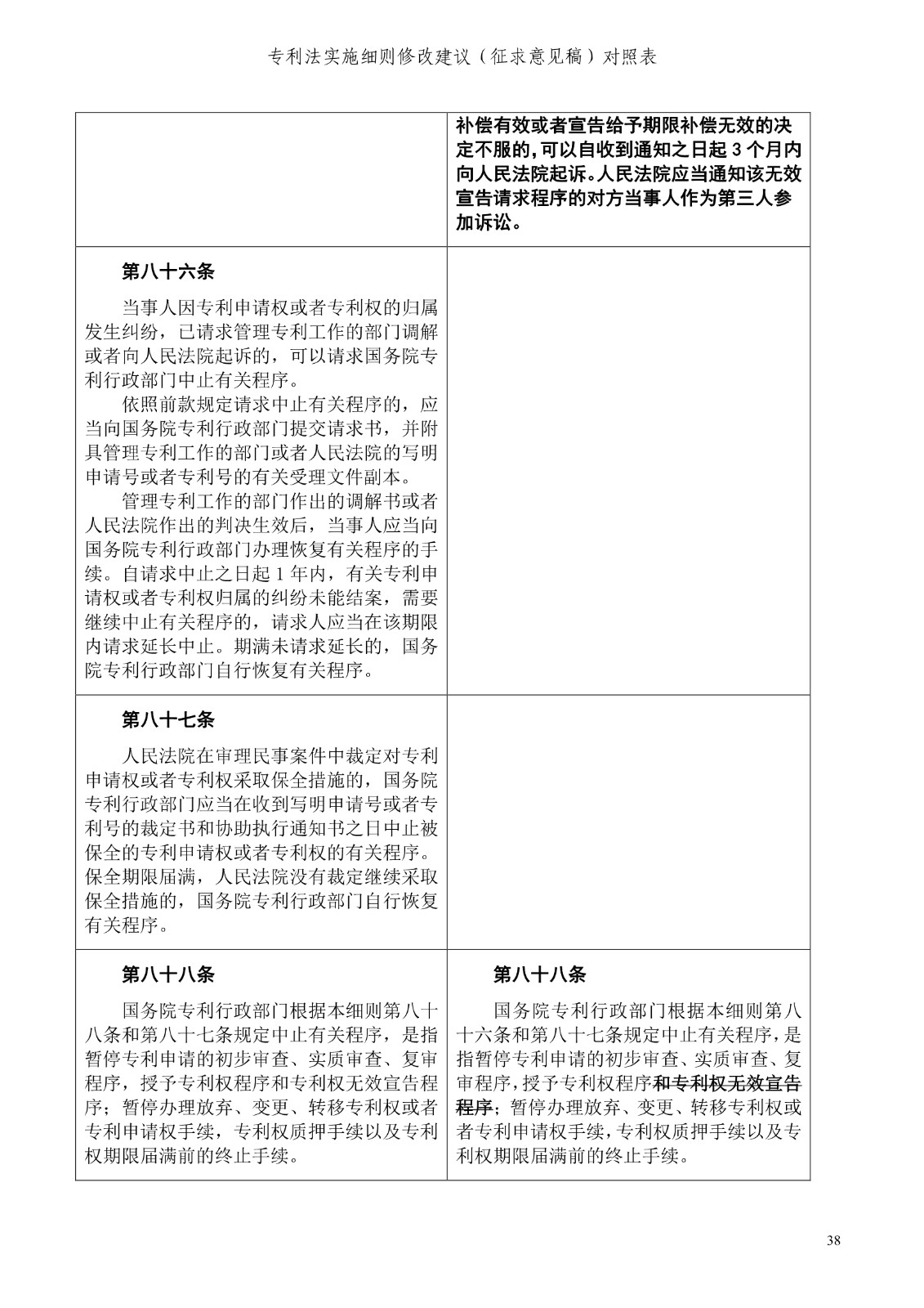 《專利法實施細(xì)則修改建議（征求意見稿）》全文！