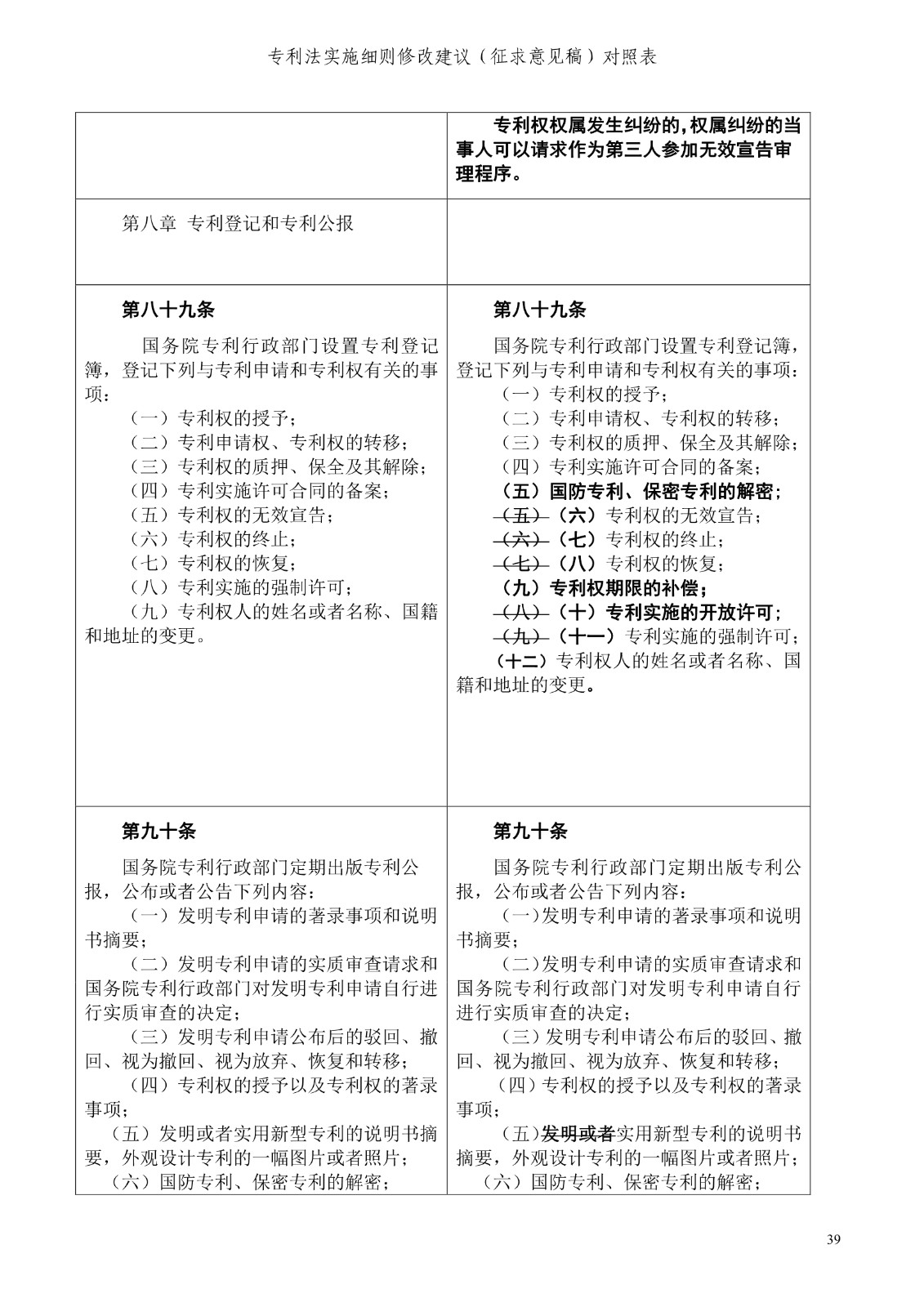 《專利法實施細(xì)則修改建議（征求意見稿）》全文！