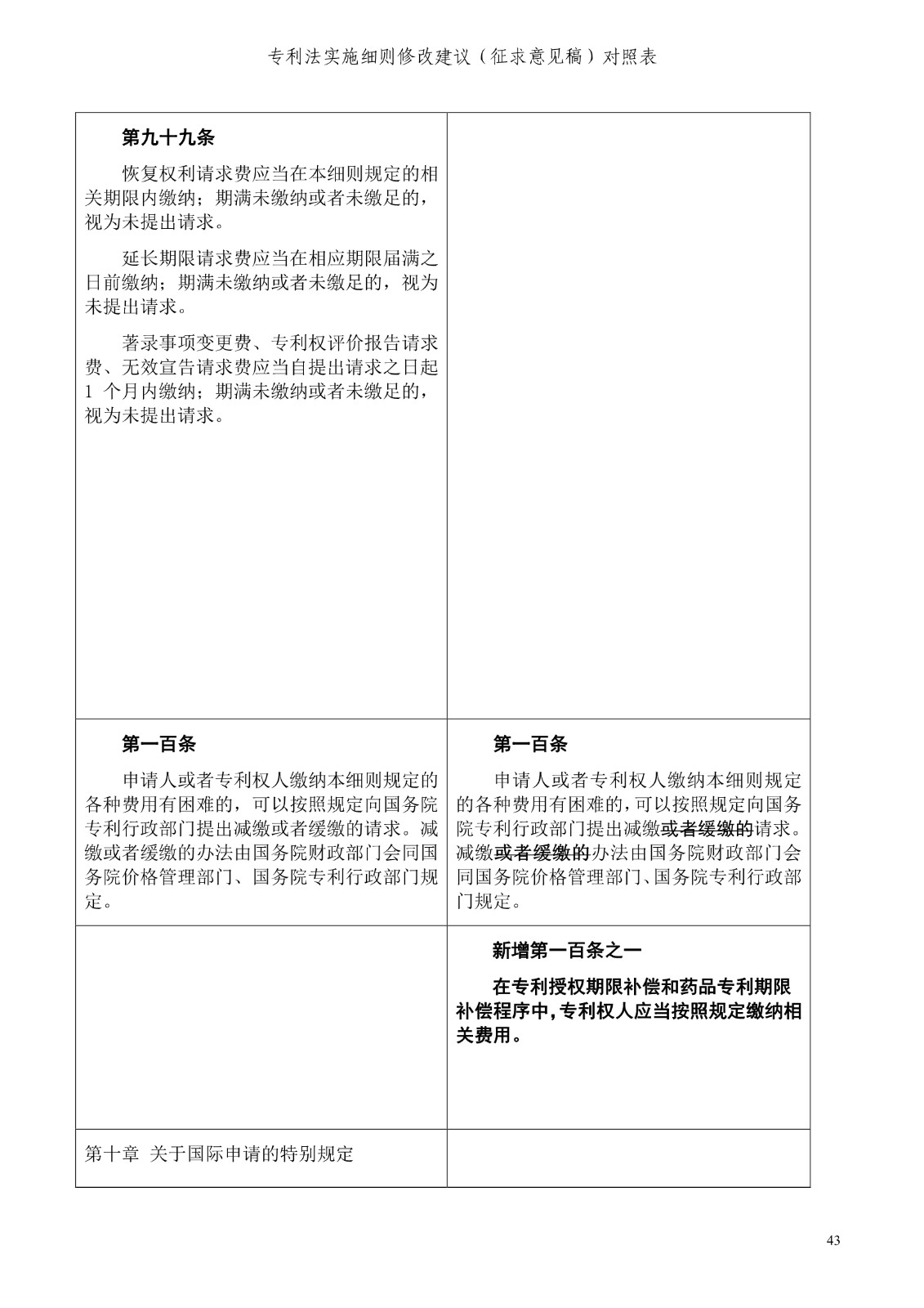 《專利法實施細(xì)則修改建議（征求意見稿）》全文！