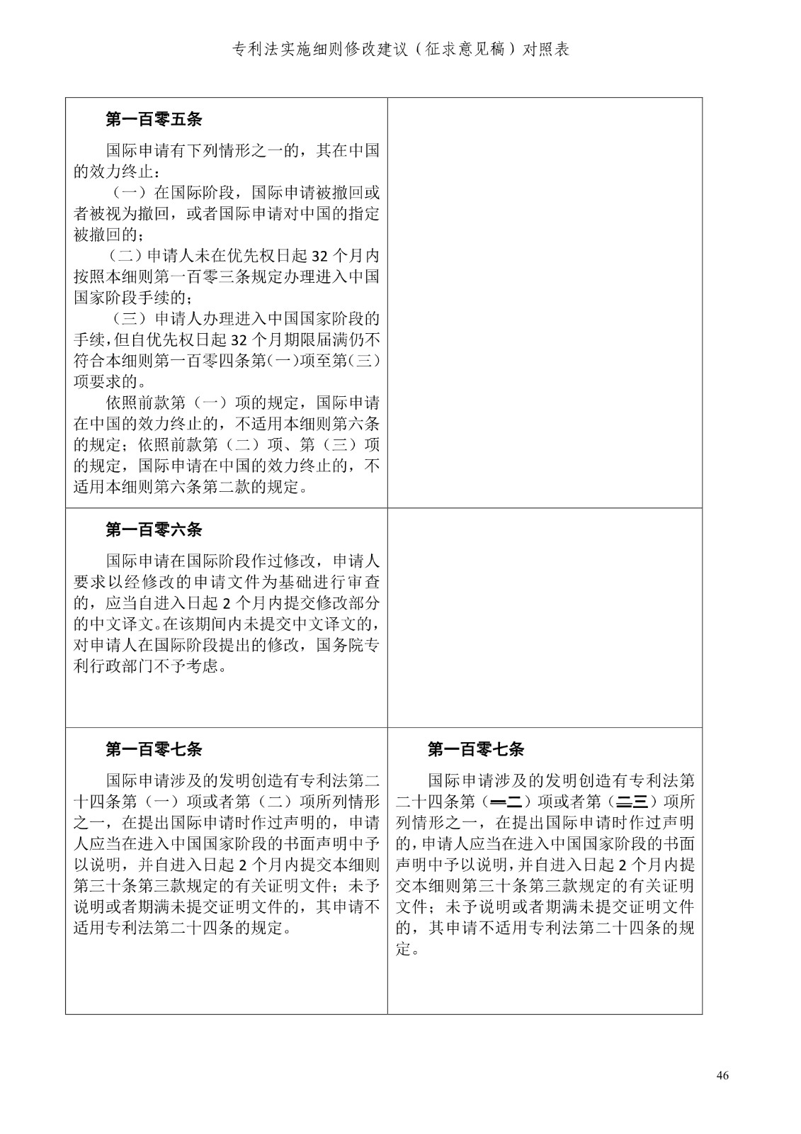 《專利法實施細(xì)則修改建議（征求意見稿）》全文！