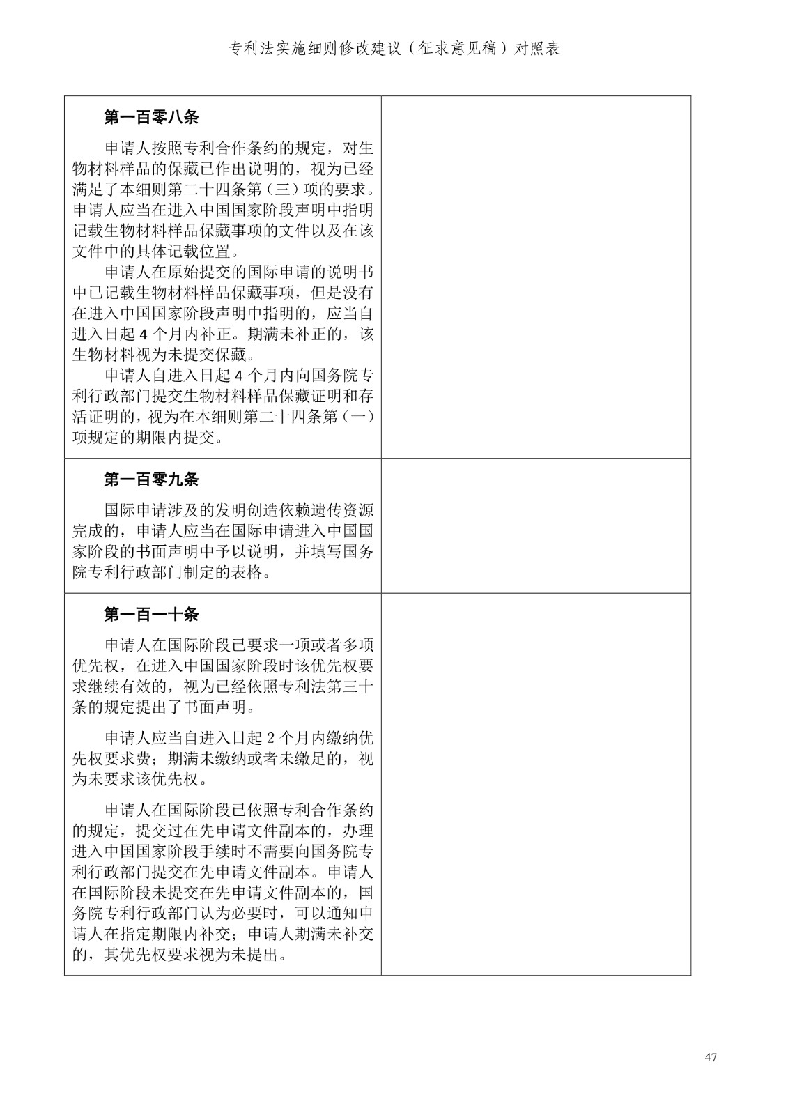 《專利法實施細(xì)則修改建議（征求意見稿）》全文！