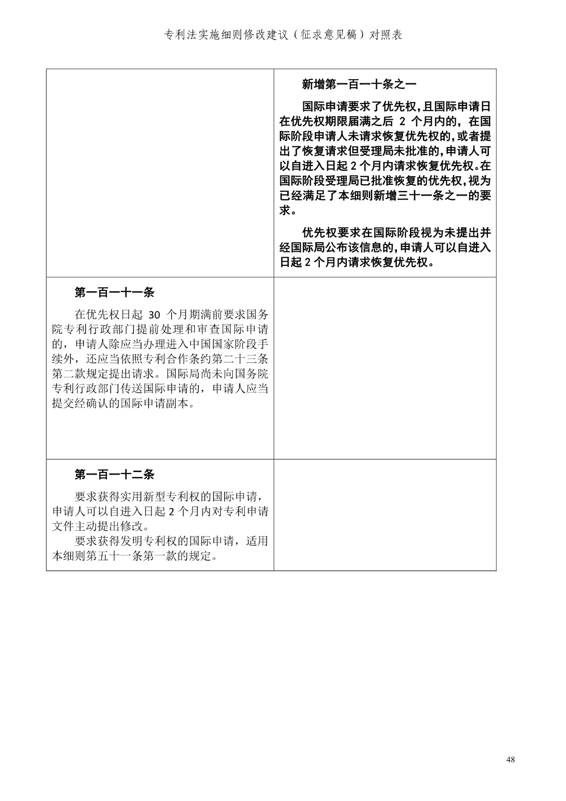 《專利法實施細(xì)則修改建議（征求意見稿）》全文！