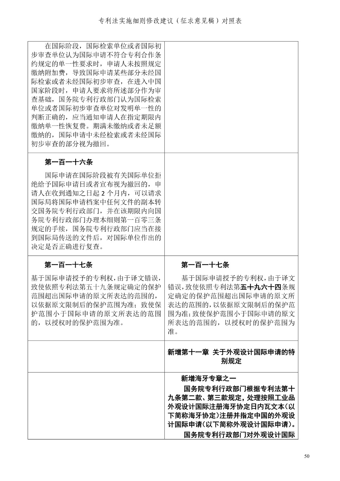 《專利法實施細(xì)則修改建議（征求意見稿）》全文！