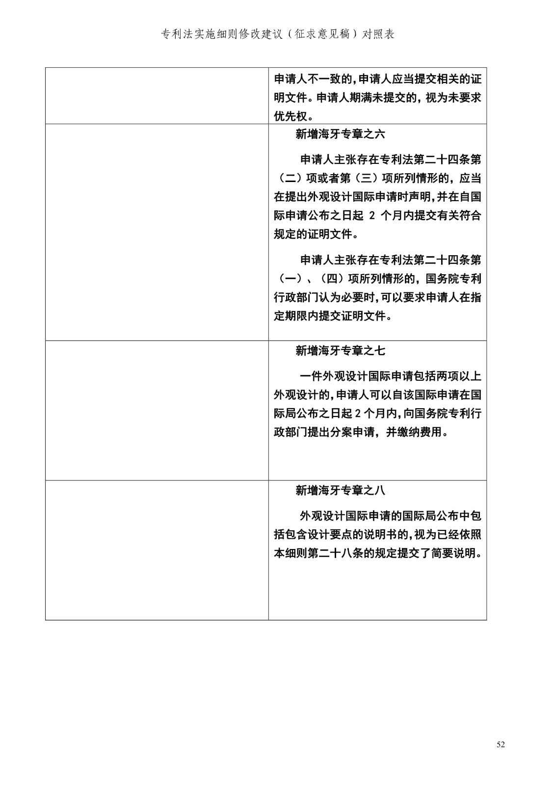 《專利法實施細(xì)則修改建議（征求意見稿）》全文！