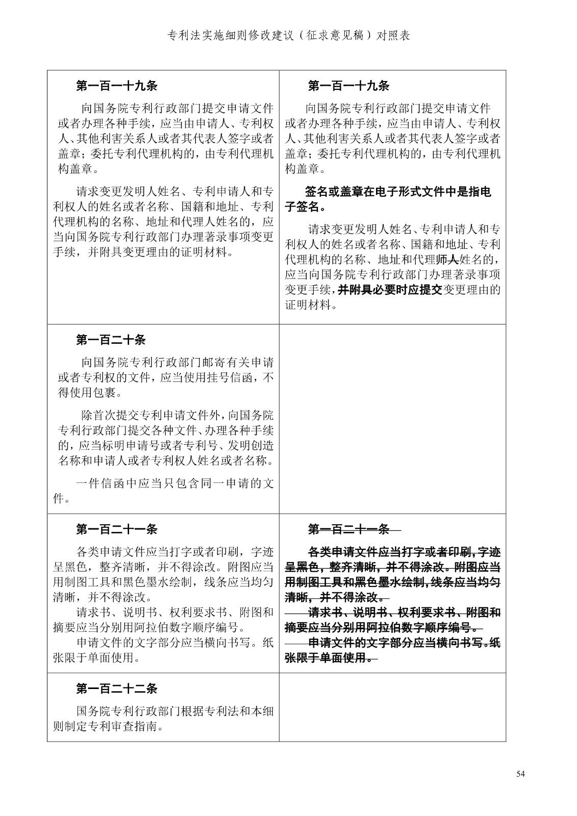 《專利法實施細(xì)則修改建議（征求意見稿）》全文！