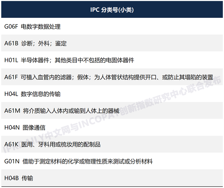 全球高被引證發(fā)明專利數(shù)據(jù)報(bào)告（全文）