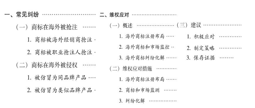 【重磅推薦】海外重點國家商標維權(quán)指南