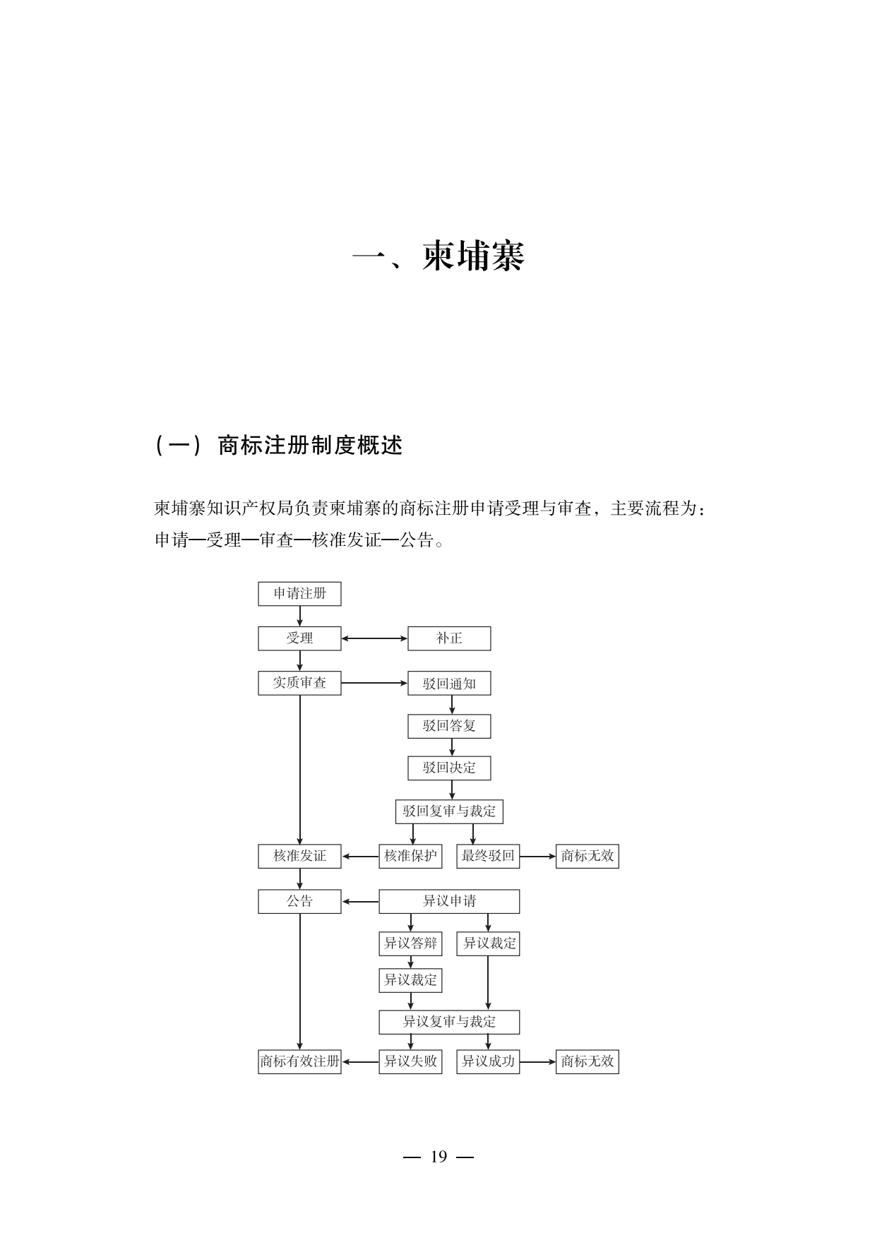 【重磅推薦】海外重點國家商標維權(quán)指南