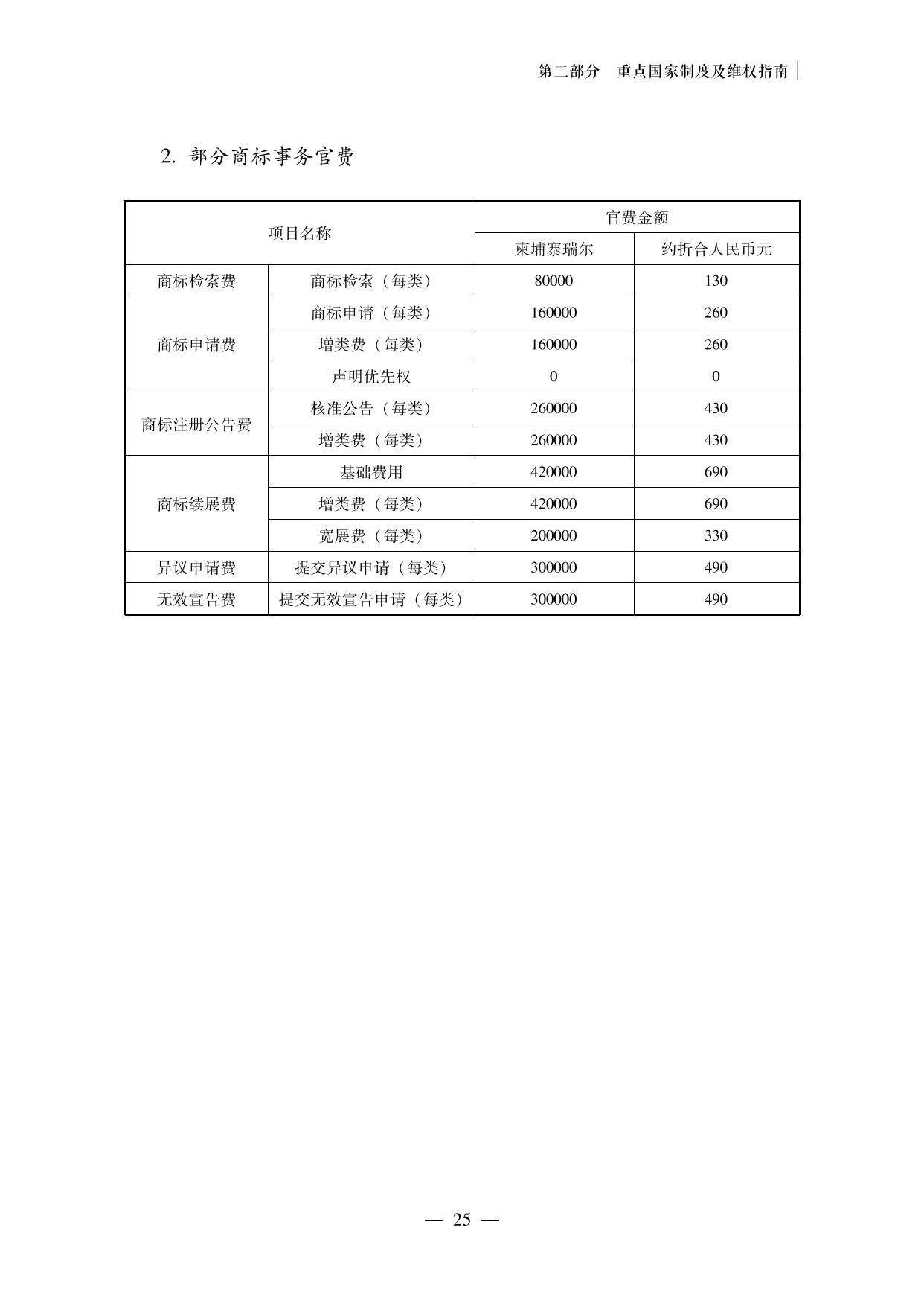 【重磅推薦】海外重點國家商標維權(quán)指南