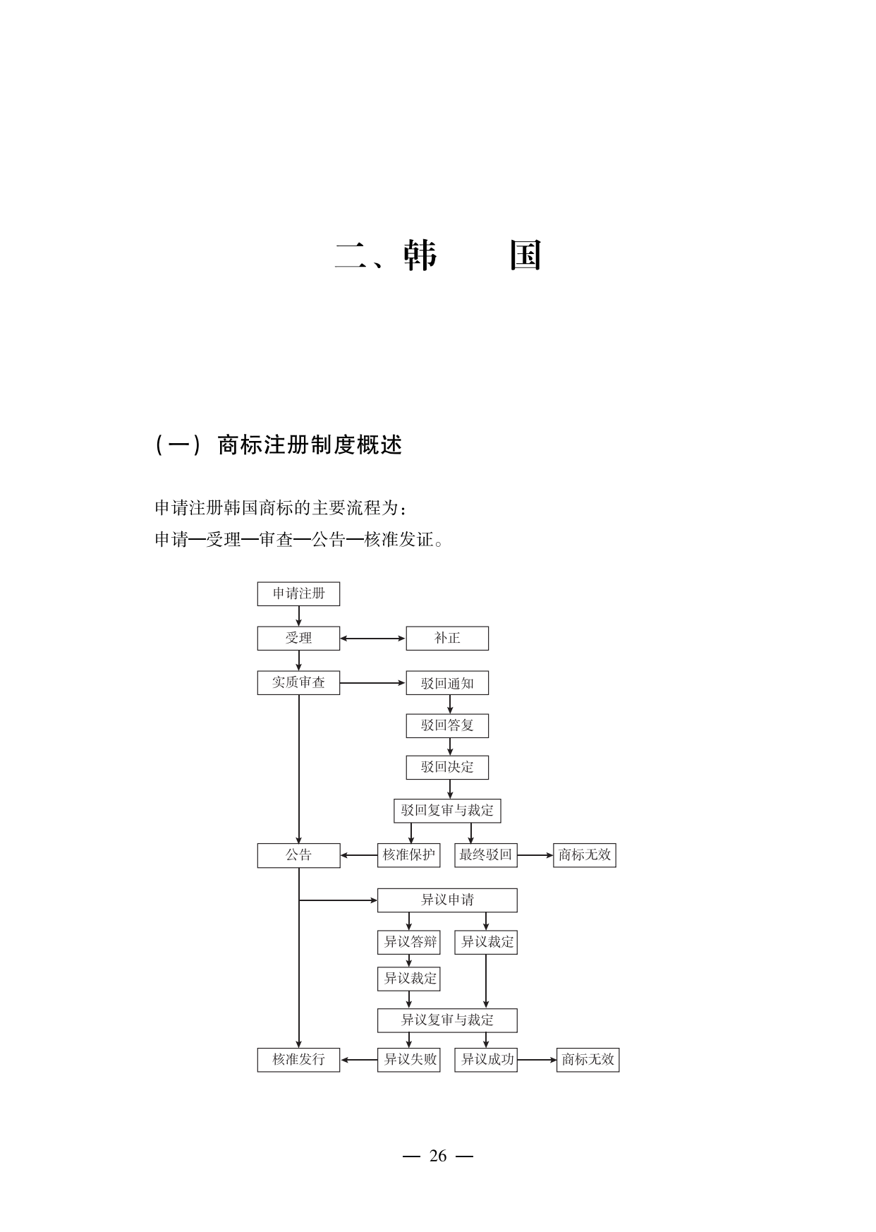 【重磅推薦】海外重點(diǎn)國家商標(biāo)維權(quán)指南