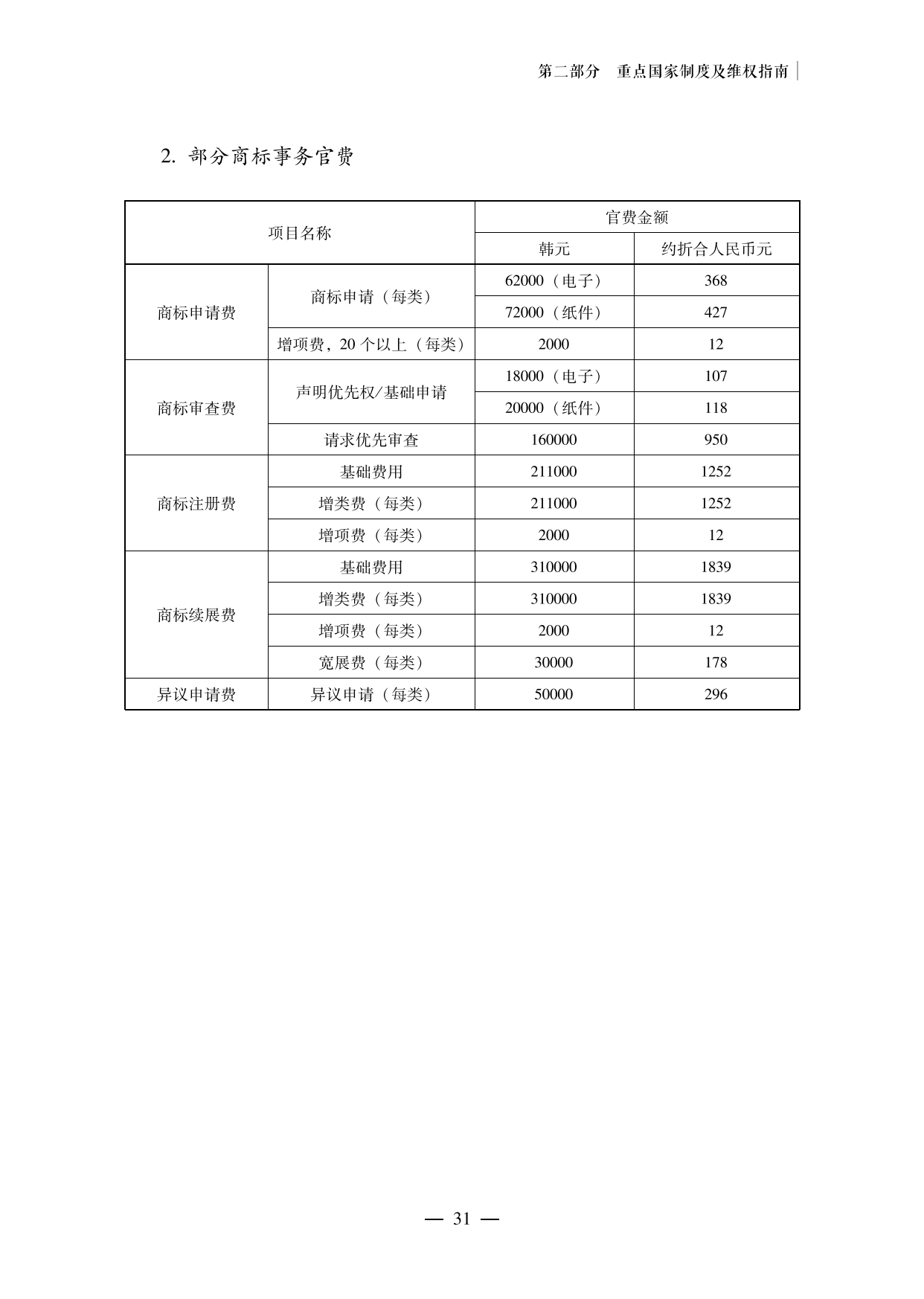 【重磅推薦】海外重點(diǎn)國家商標(biāo)維權(quán)指南